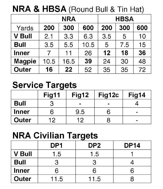 Civilian Shooting Target Sizes